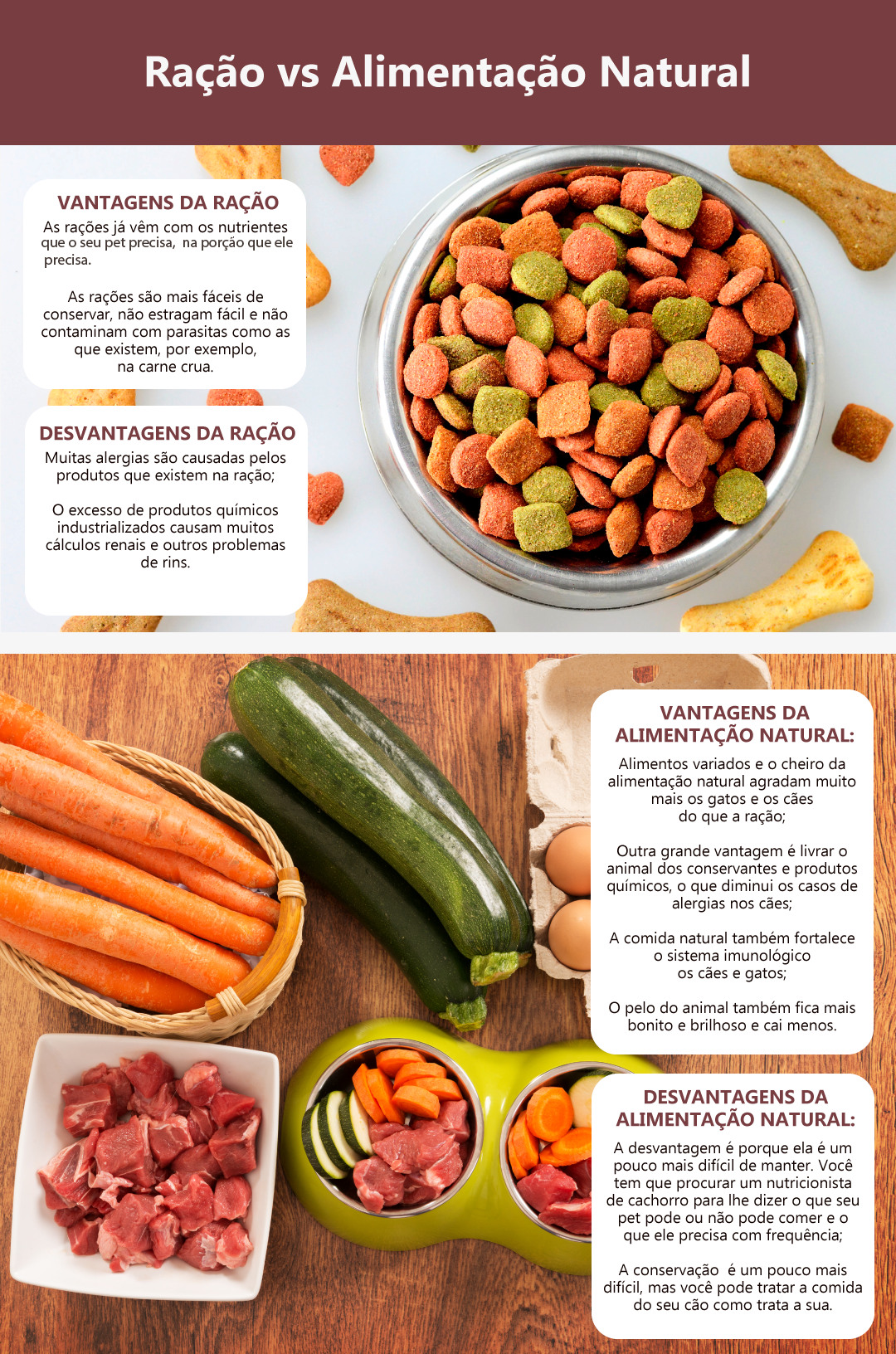 Ração versus Alimentação Natural