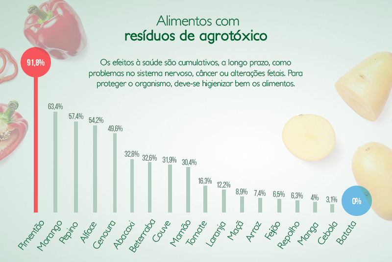 Alimentos Orgânicos