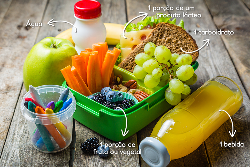 Alimentação Infantil