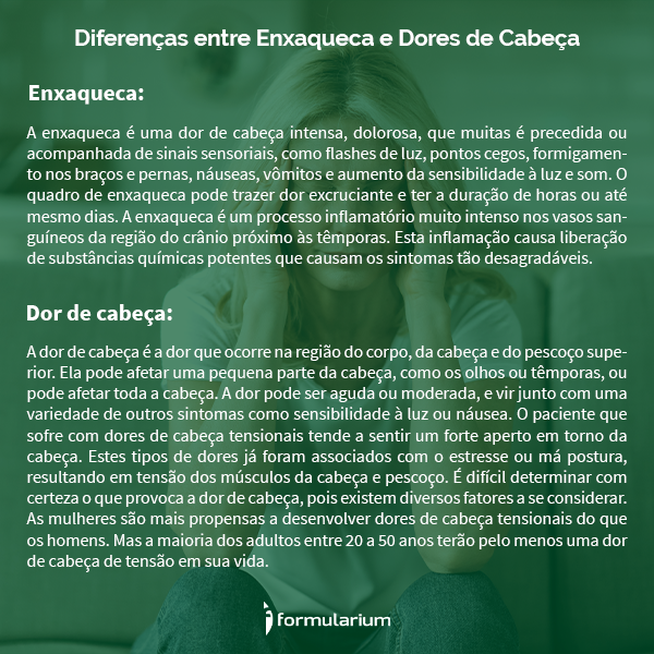 Os Nutracêuticos figuram atualmente como excelentes aliados no tratamento das crises de enxaqueca em crianças, adolescentes e adultos.